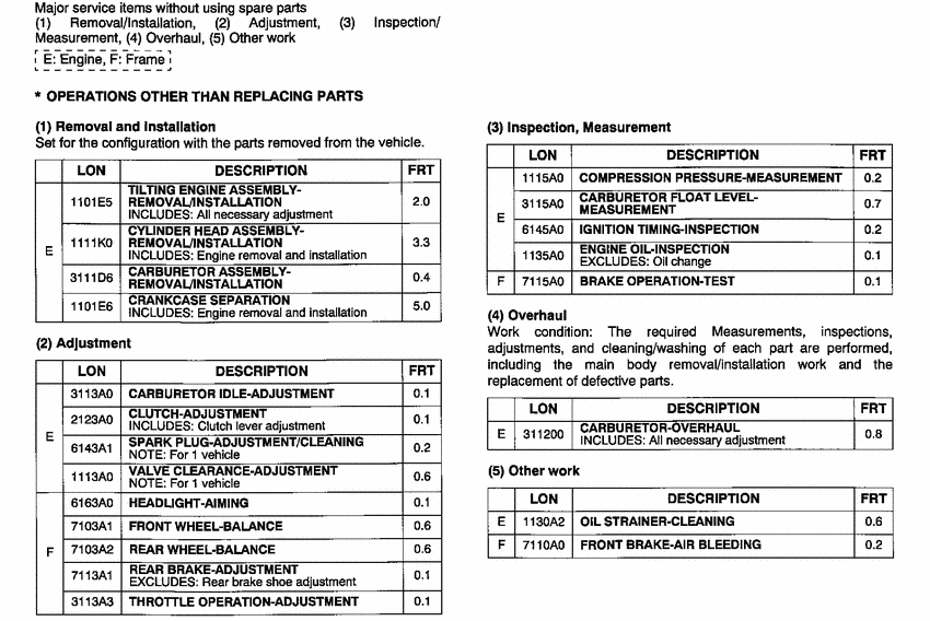 CB250 *Flat rate time (LON)