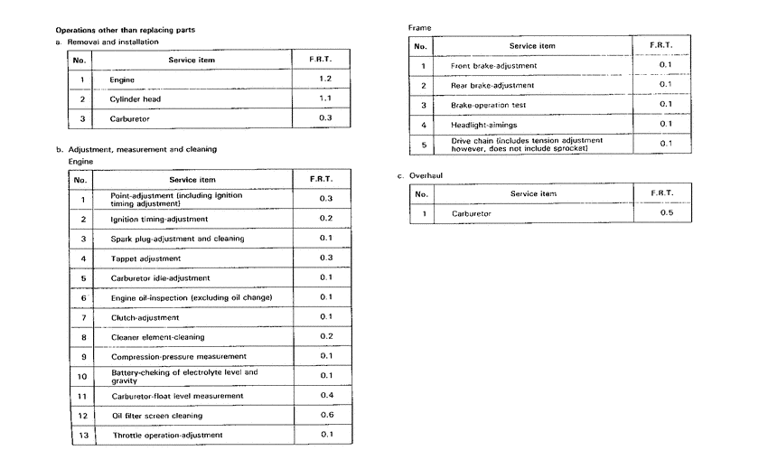 Z50J *Flat rate time