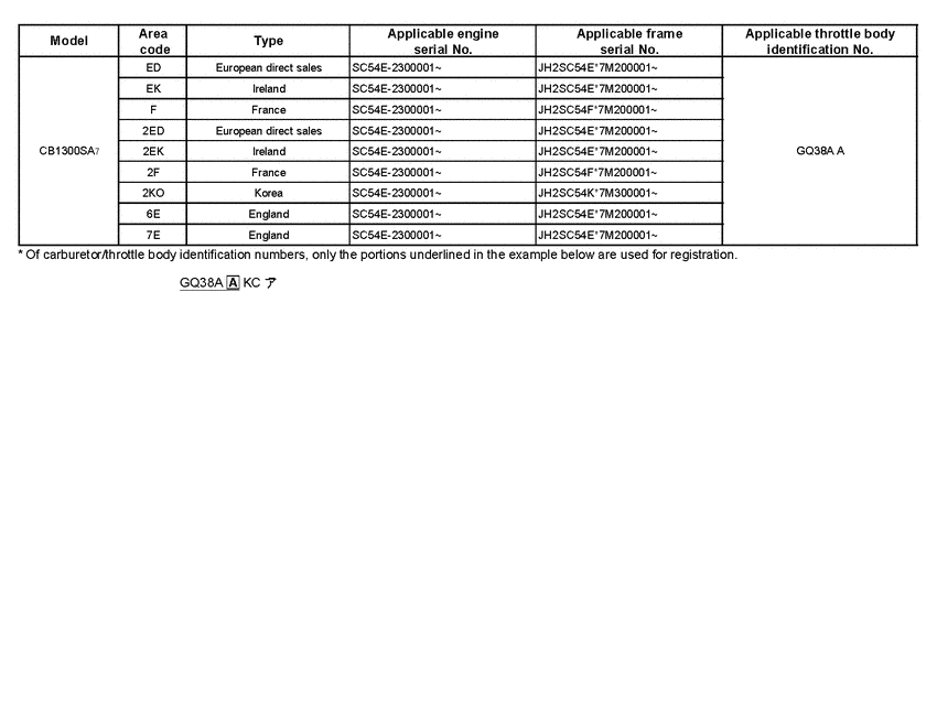 CB1300S (ABS) *Applicable serial numbers