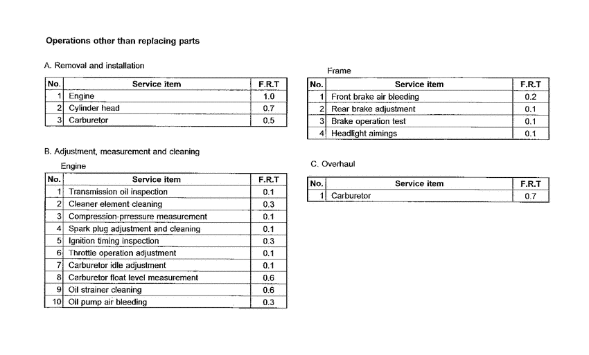 SJ50 *Flat rate time
