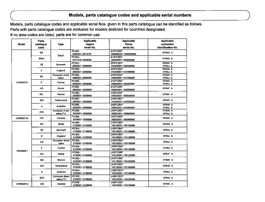  *Applicable serial numbers