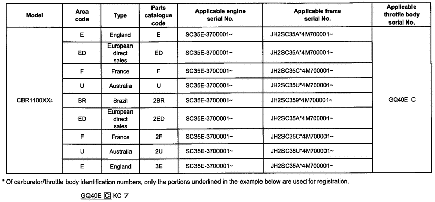 CBR1100XX *Applicable serial numbers