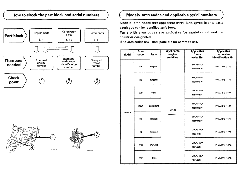 SGX50S *Applicable serial numbers