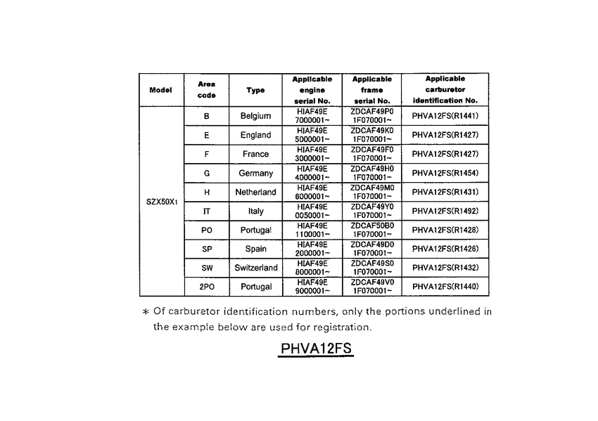 SZX50 *Applicable serial numbers