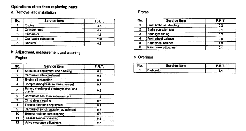 VF750C *Flat rate time