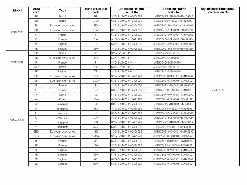 CB1300 (ABS) *Applicable serial numbers