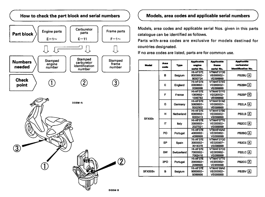 SFX50 *Applicable serial numbers