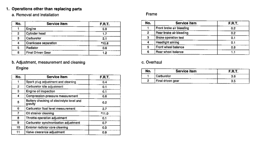 GL1500CD *Flat rate time
