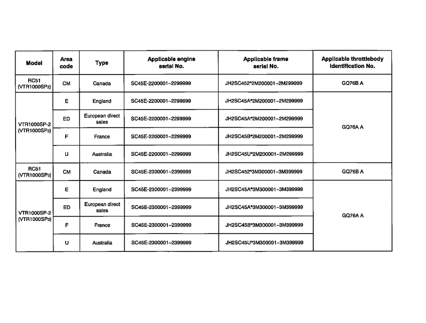 VTR1000S *Applicable serial numbers