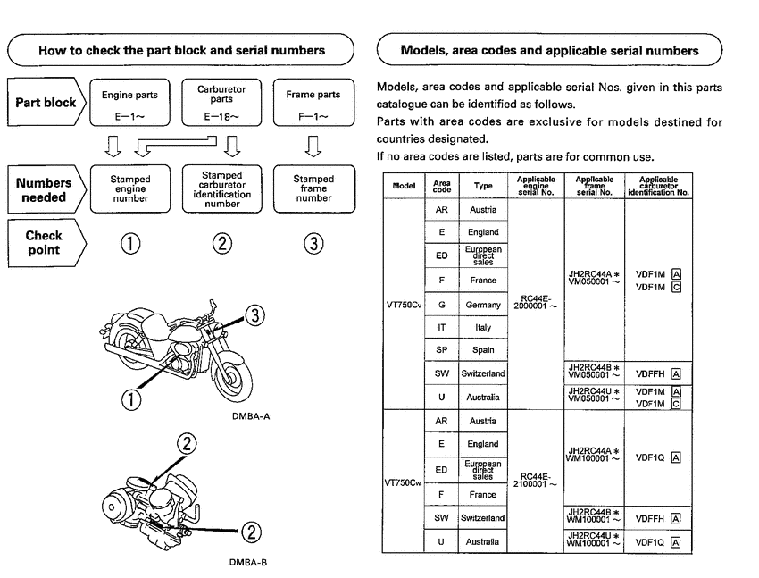 VT750C *Applicable serial numbers