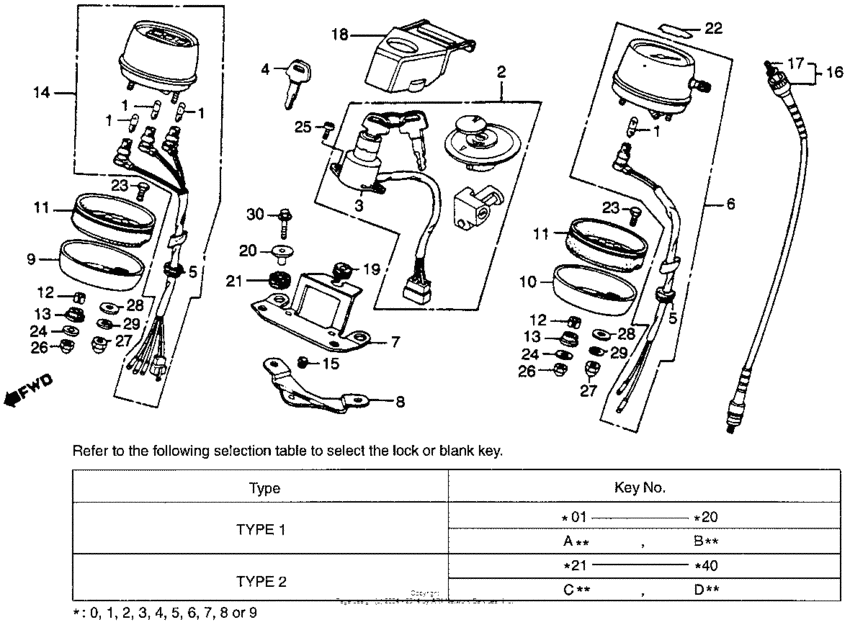 Speedometer + key set