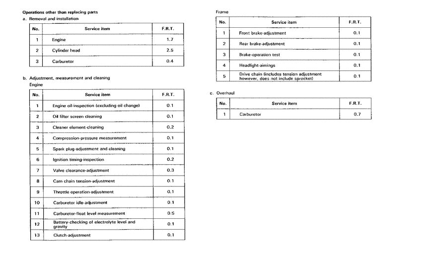 TL125 *Flat rate time