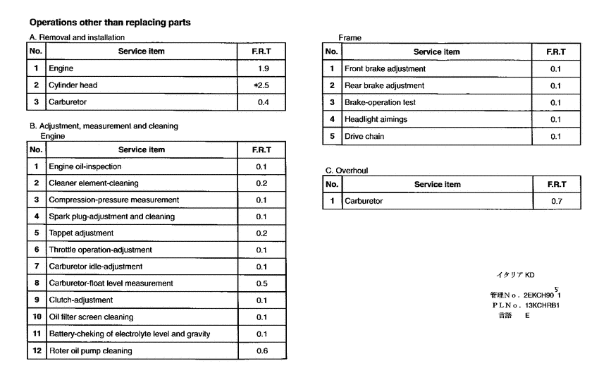 CG125 *Flat rate time