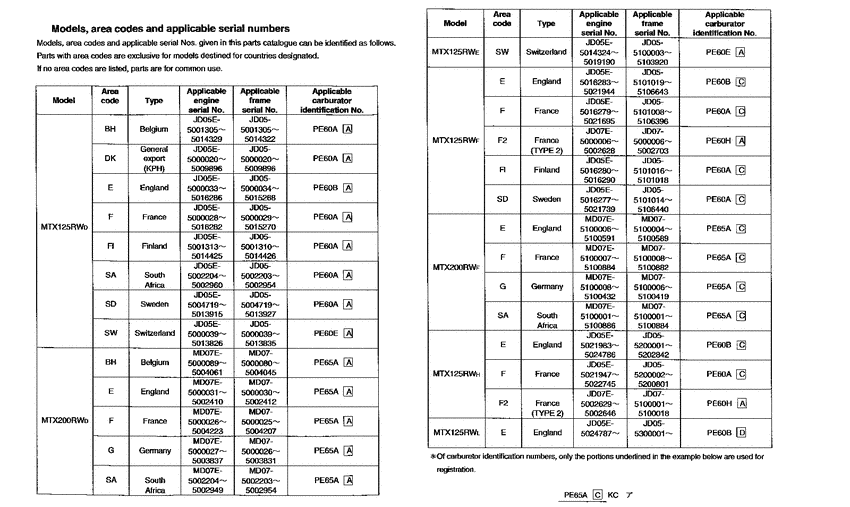 MTX200 *Applicable serial numbers