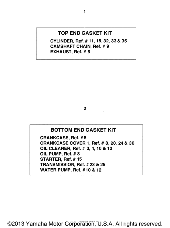 Alternate part kits