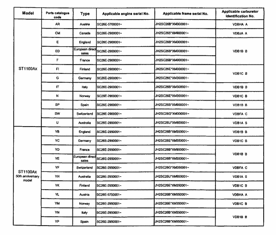 ST1100 *Applicable serial numbers