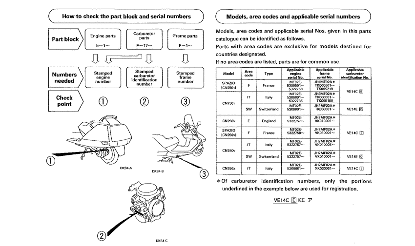 CN250 *Applicable serial numbers