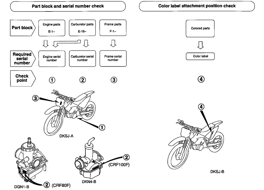 CRF100F *Applicable serial numbers