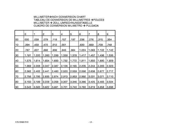 UX150 Catalog preface