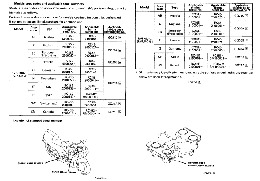 RVF750 *Applicable serial numbers