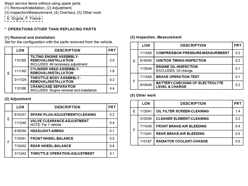 SH300 *Flat rate time (LON)