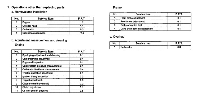 XR70R *Flat rate time