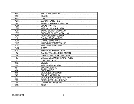 DR125 Catalog preface