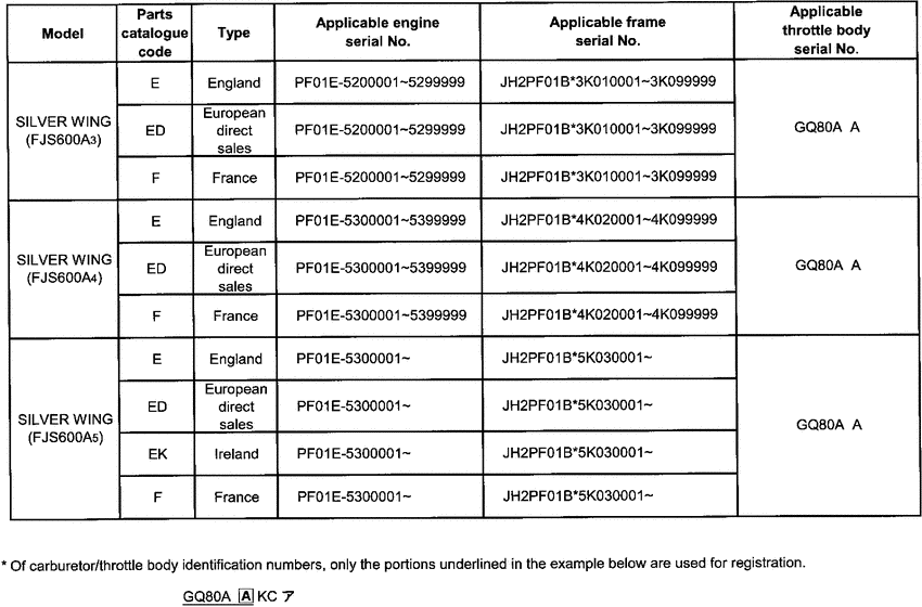 FJS600 *Applicable serial numbers