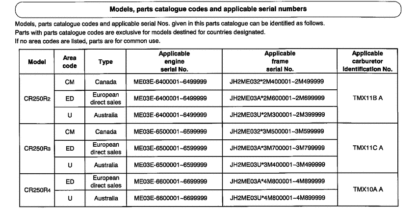 CR250R *Applicable serial numbers