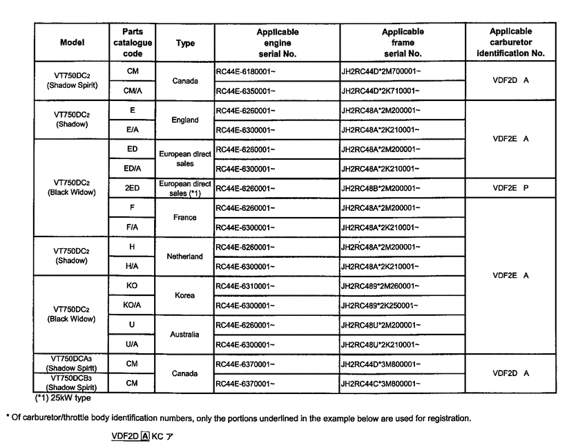 VT750DC2 *Applicable serial numbers