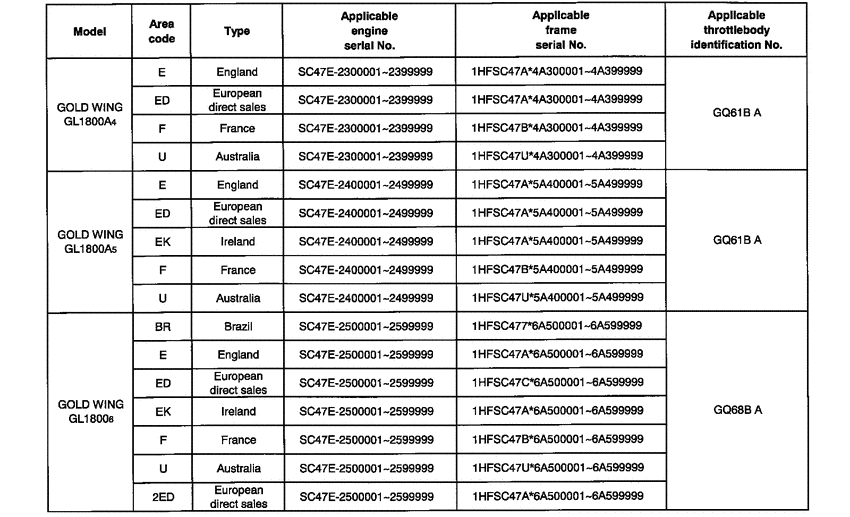 GL1800 (ABS) *Applicable serial numbers