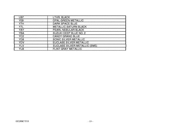 GZ250 Catalog preface