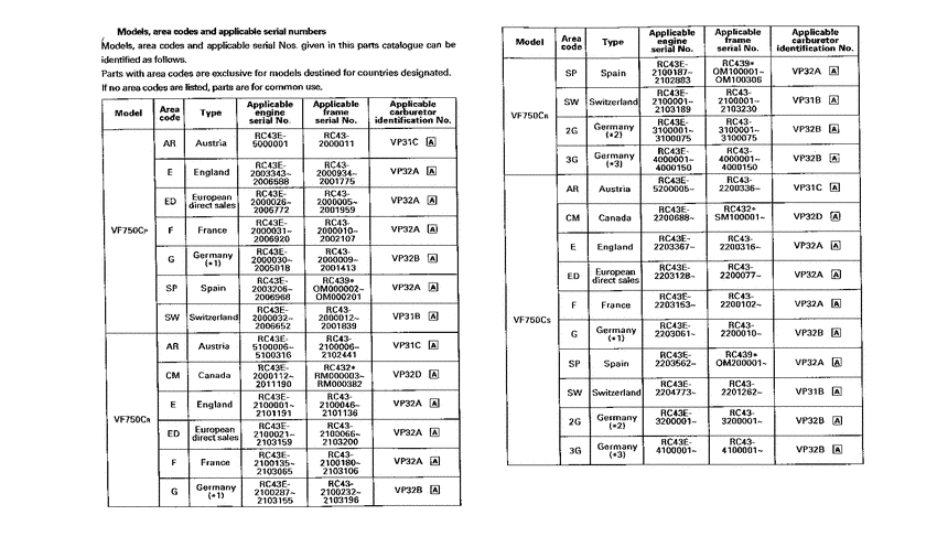VF750CD *Applicable serial numbers