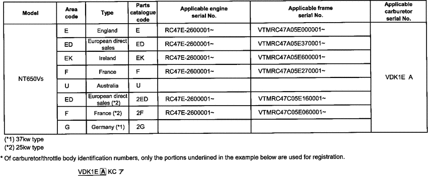 NT650 *Applicable serial numbers