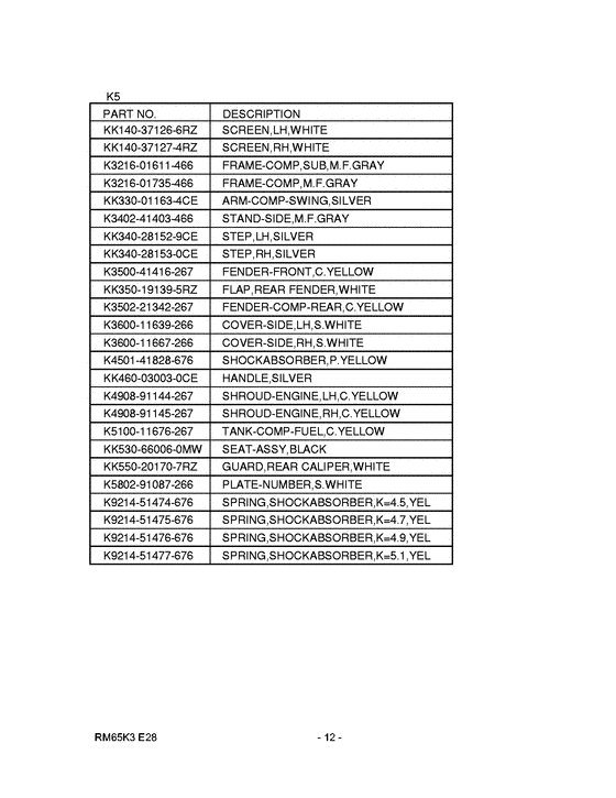 RM65 Catalog preface