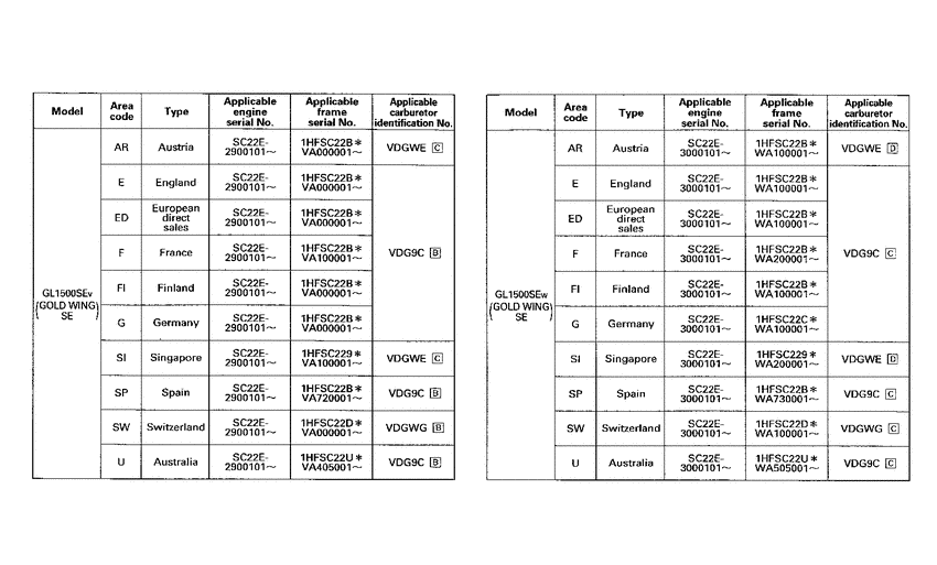 GL1500A *Applicable serial numbers