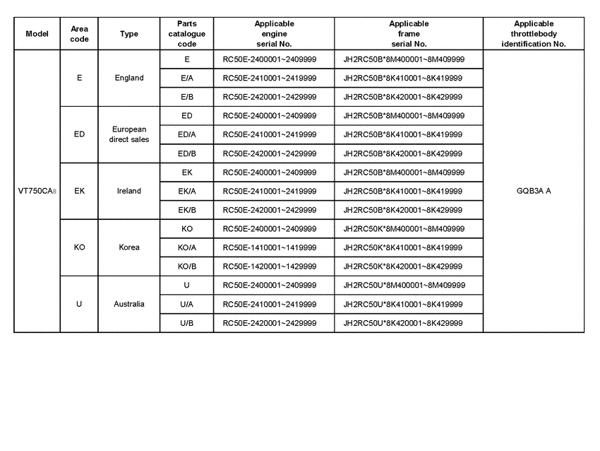 VT750CA *Applicable serial numbers