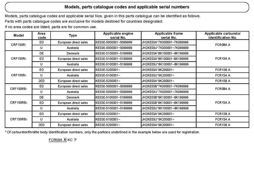  *Applicable serial numbers