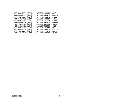 GS500 Catalog preface