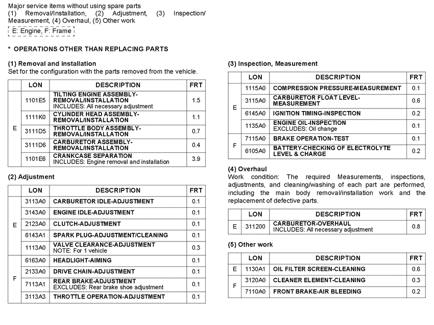 ANF125 *Flat rate time (LON)