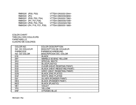 RMX50 Catalog preface