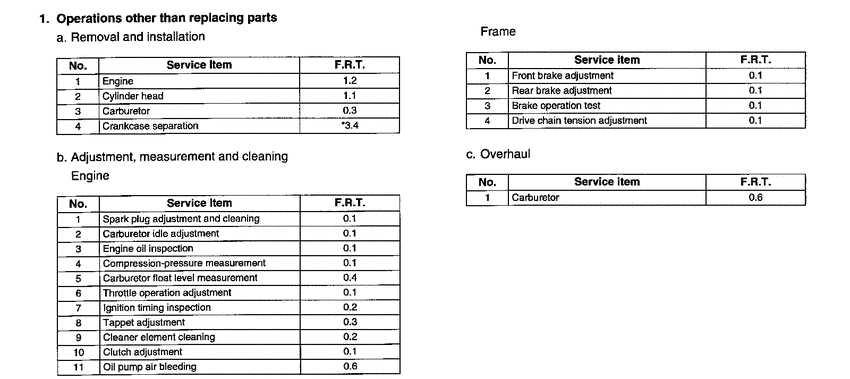 CRF50F *Flat rate time