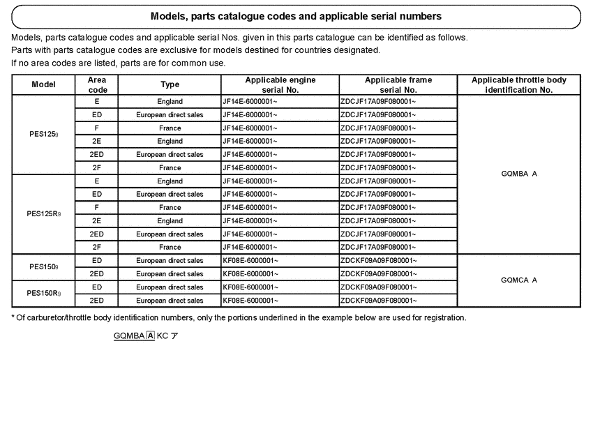 PES150 *Applicable serial numbers