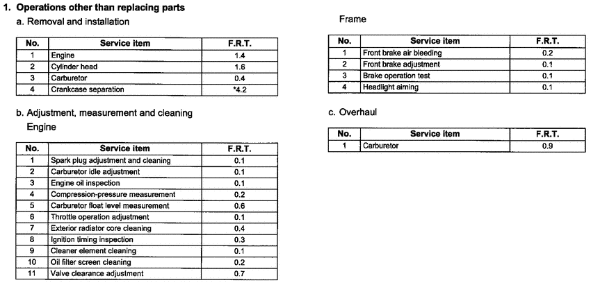 NES150 *Flat rate time