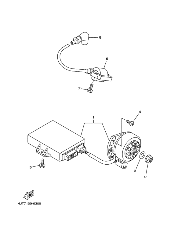 Generators