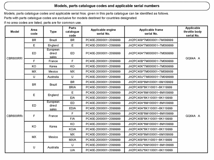 CBR600RR (ABS) *Applicable serial numbers