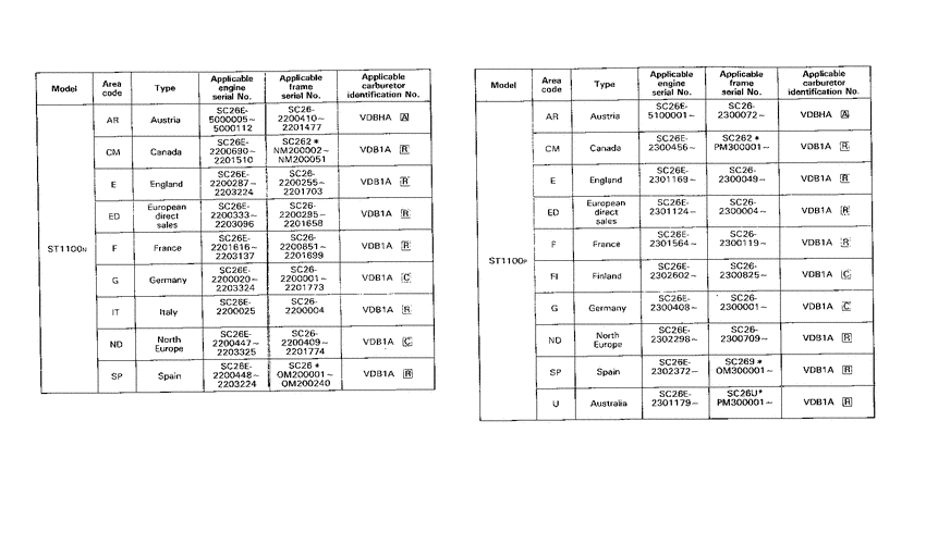 ST1100 *Applicable serial numbers