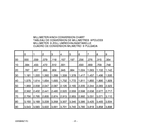 GS500 Catalog preface
