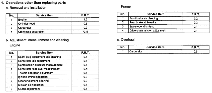 CR85R *Flat rate time