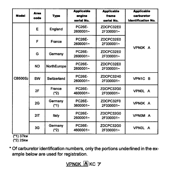  *Applicable serial numbers